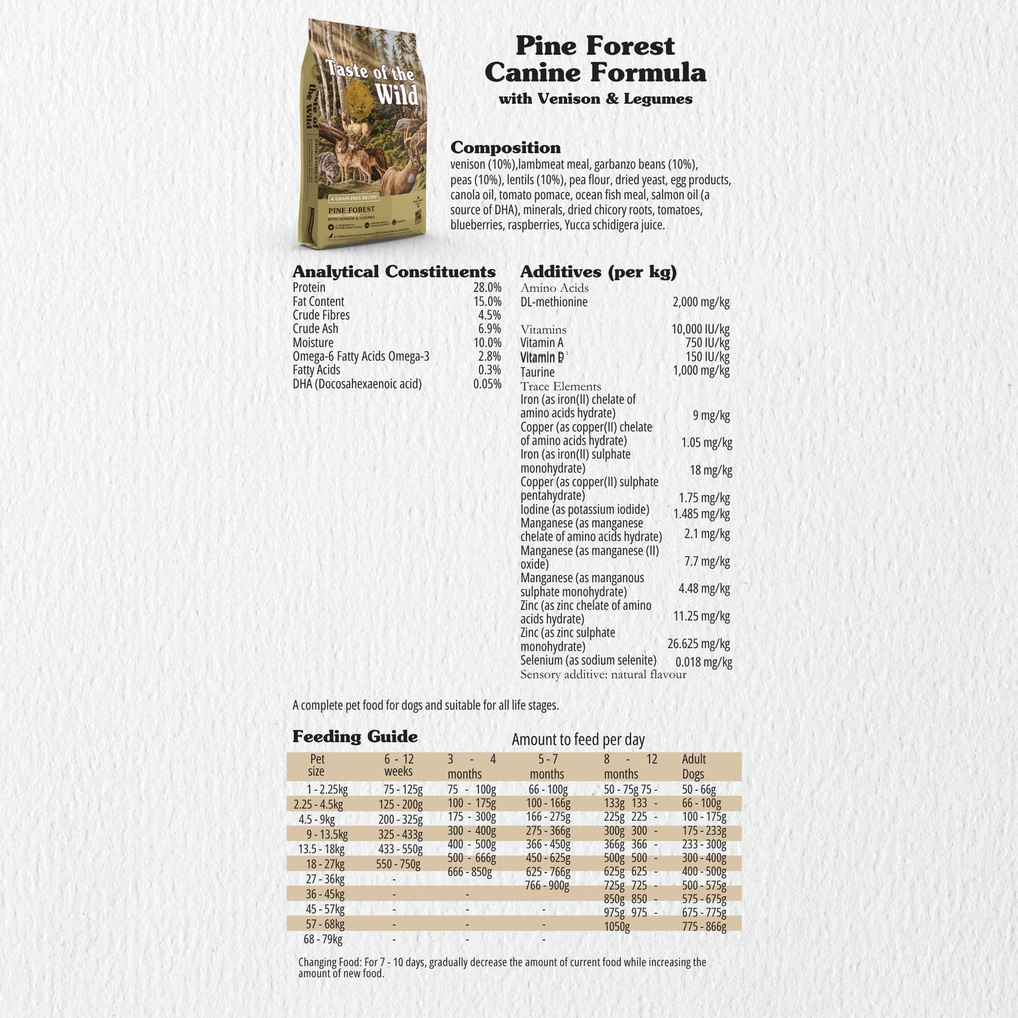 Taste of the Wild Pine Forest Canine Dog Food Grain-Free Venison Recipe
