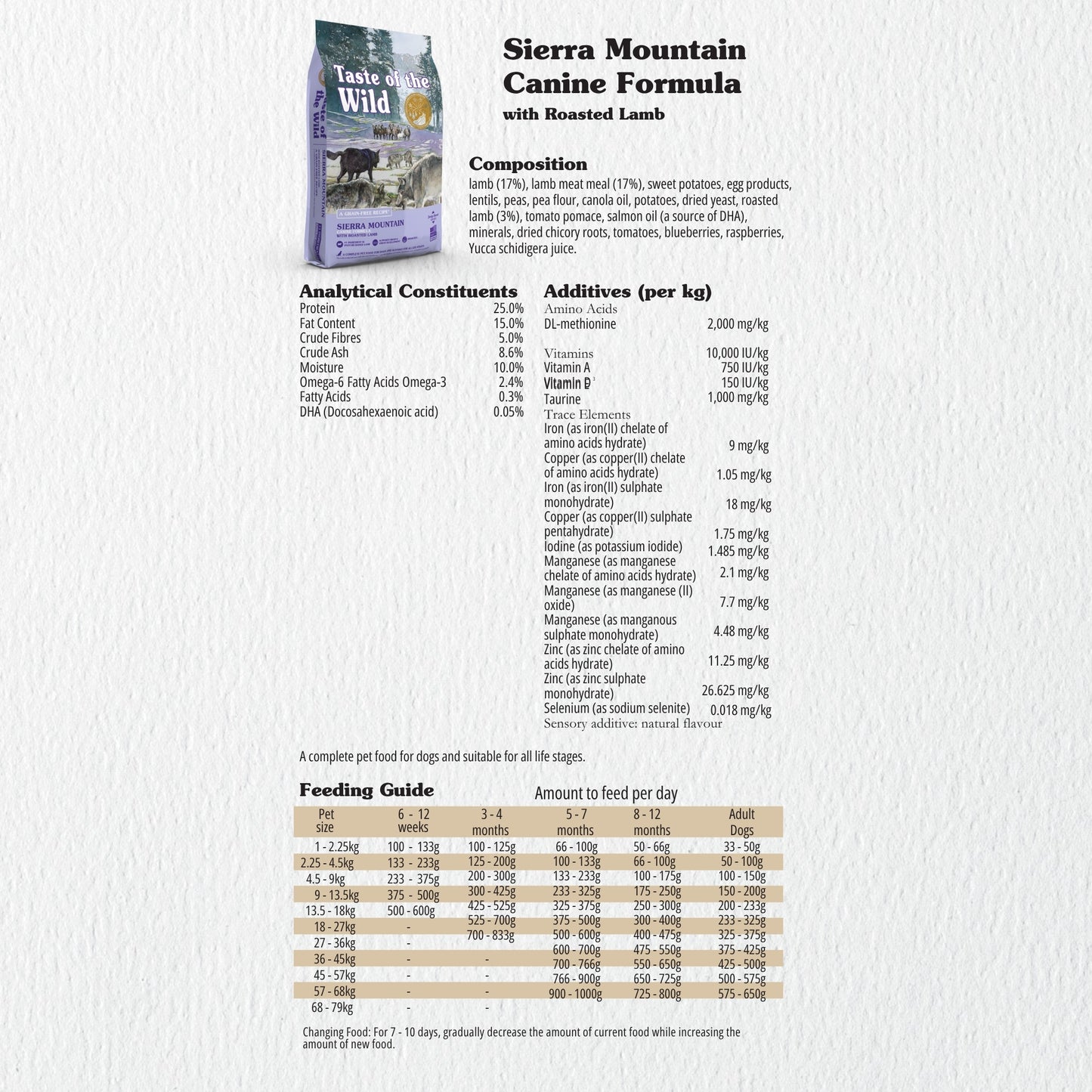 Taste of the Wild Sierra Mountain Canine Dog Food Grain-Free Roasted Lamb Recipe