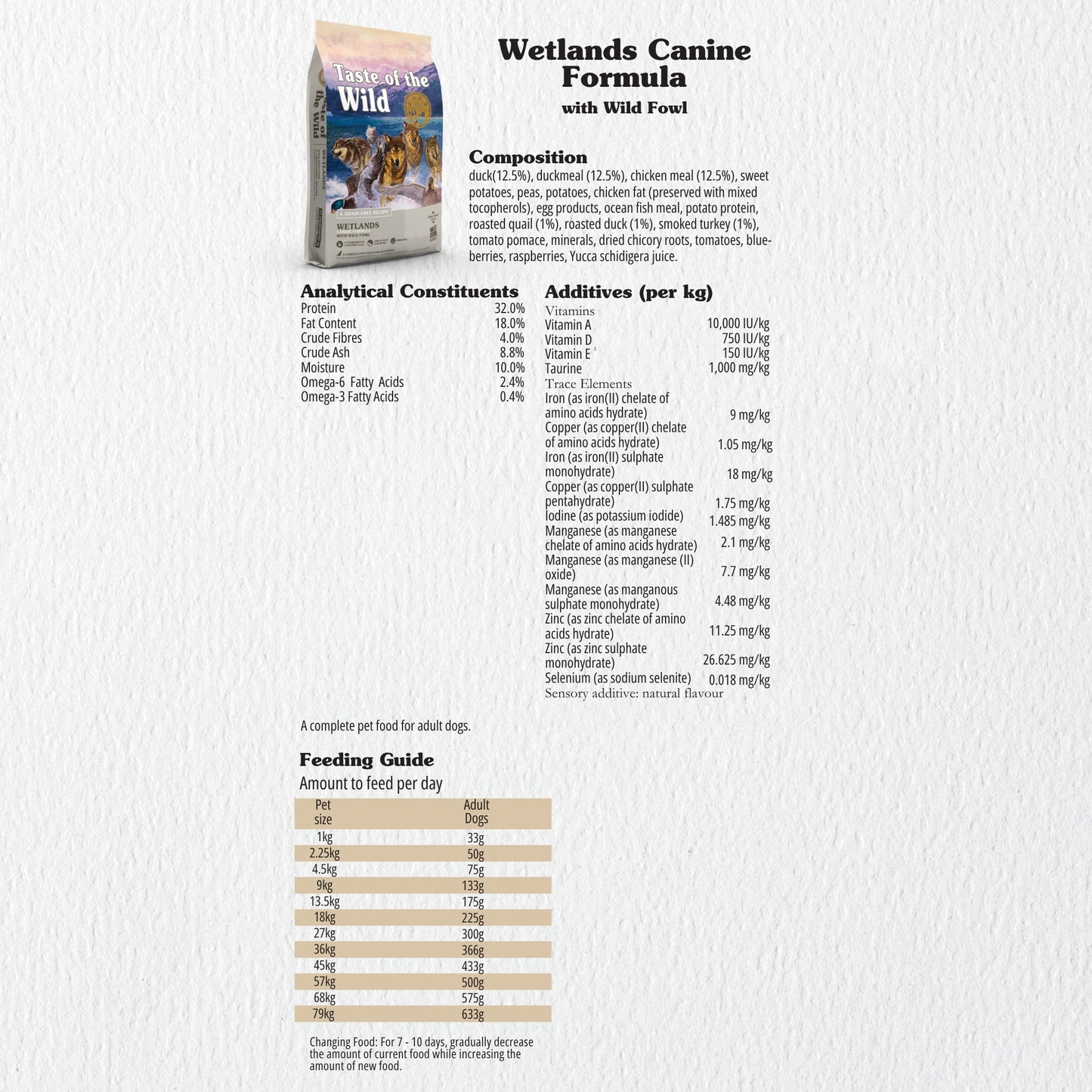Taste of the Wild Wetlands Canine Dog Food Grain-Free Roasted Fowl Recipe
